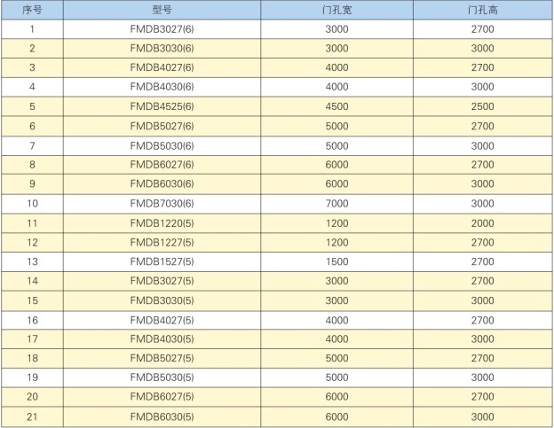 聯(lián)通雙向受力防護密閉封堵板